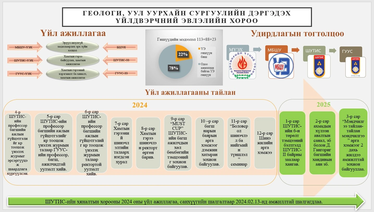 2024 2025 tailan1