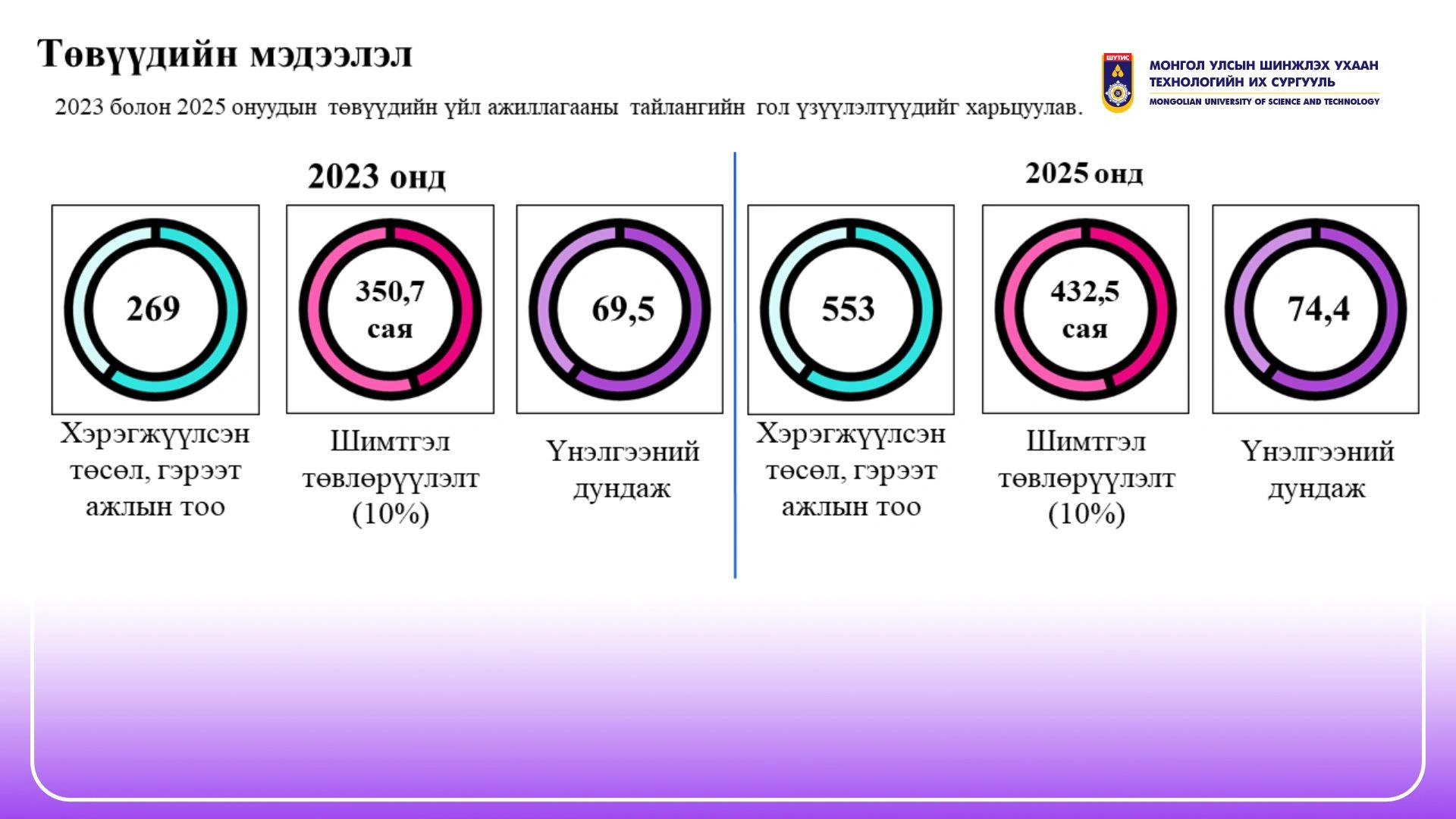 2025 7 20d